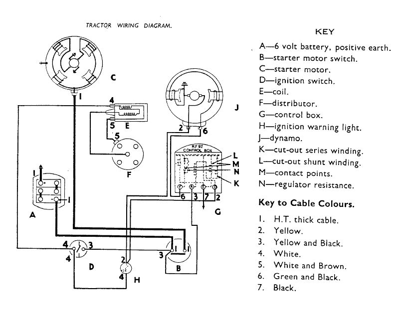 Useful Bits