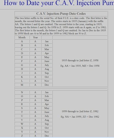 C.A.V.Injection Pump Date Code