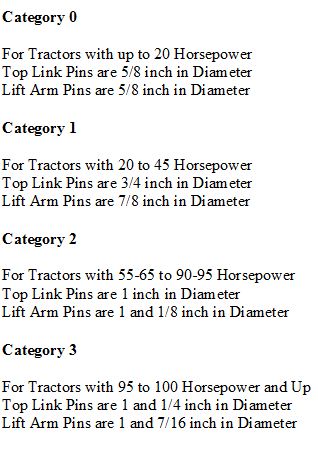 Cat  linkage sizes