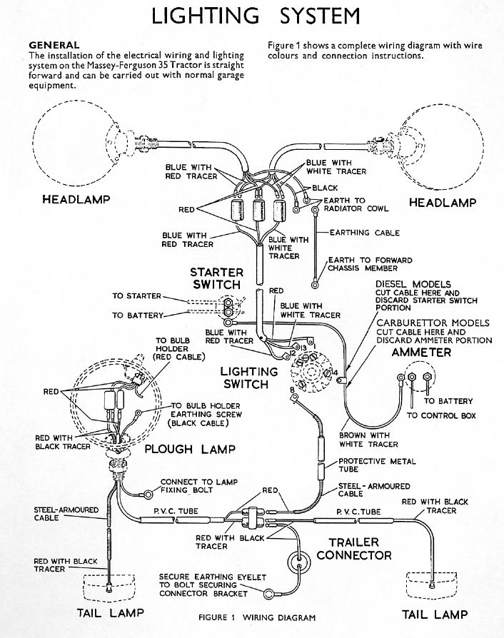 Head light wiring 